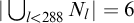 StartAbsoluteValue union Underscript l less than 288 Endscripts upper N Subscript l Baseline EndAbsoluteValue equals 6