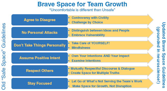 Brave Space Components Defined. See long description.