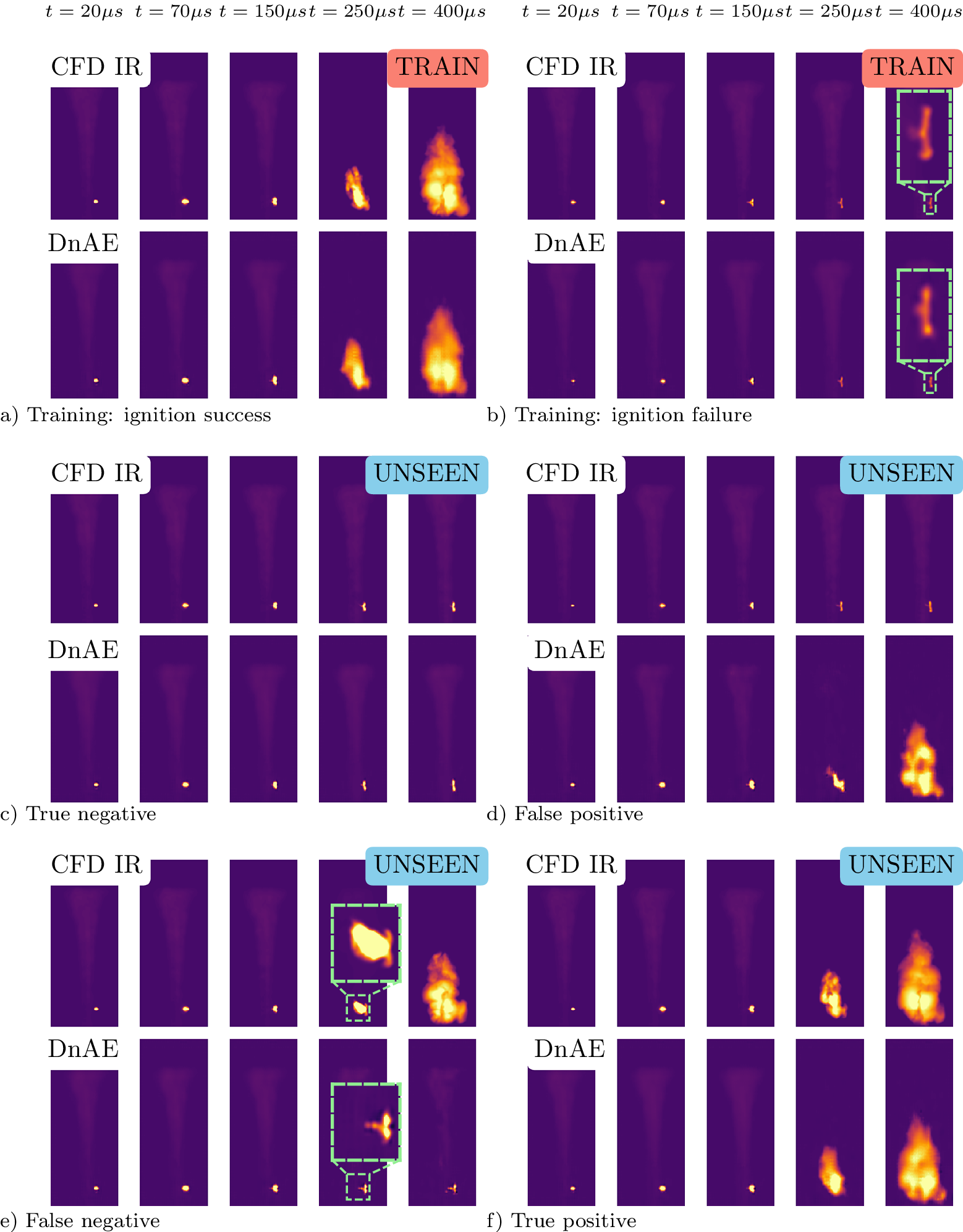 A six-panel comparison of C F D I R and D n A E reconstructed sequences across five time steps for different ignition outcomes. See long description.