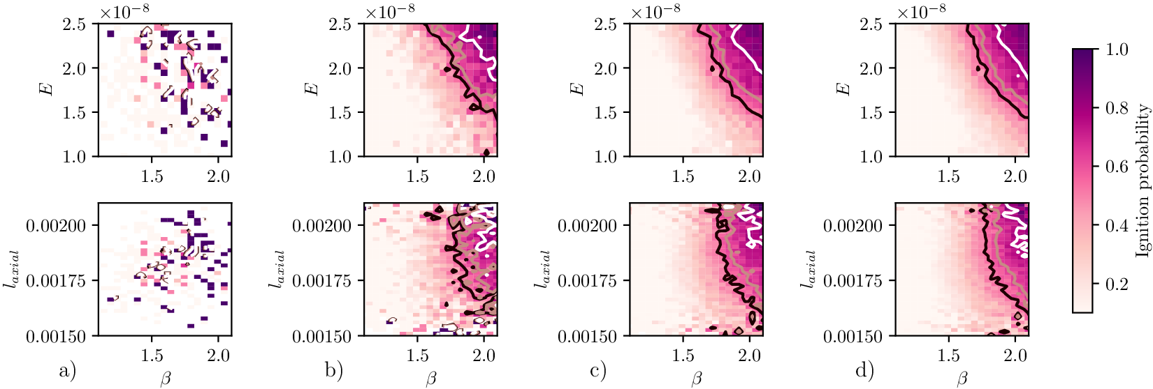 Eight heatmaps showing joint ignition probability distributions across varying sample sizes for N O D E latent space trajectories. See long description.