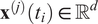 xjti element of Rd
