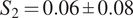 upper S 2 equals 0.06 plus or minus 0.08