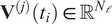 Vjti element of RN script l