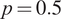 p equals 0.5