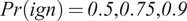 Prign equals 0.5 comma 0.75 comma 0.9