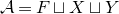 script upper A equals upper F square cup upper X square cup upper Y