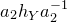 a 2 h Subscript upper Y Baseline a 2 Superscript negative 1