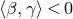 left angle bracket beta comma gamma right angle bracket less than 0