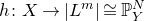 h colon upper X right arrow StartAbsoluteValue upper L Superscript m Baseline EndAbsoluteValue approximately equals double struck upper P Subscript upper Y Superscript upper N