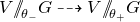 upper V slash slash Subscript theta Sub Subscript minus Baseline upper G right dashed arrow upper V slash slash Subscript theta Sub Subscript plus Baseline upper G