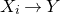 upper X Subscript i Baseline right arrow upper Y