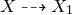 upper X right dashed arrow upper X 1