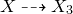 upper X right dashed arrow upper X 3