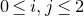 0 less than or equals i comma j less than or equals 2