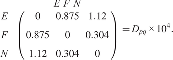 EFNEFN 00.8751 .120 .87500 .3041 .120 .3040 equals Dpq times 104 period