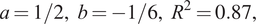 a equals 1 slash 2 comma b equals minus 1 slash 6 comma upper R 2 equals 0.87 comma