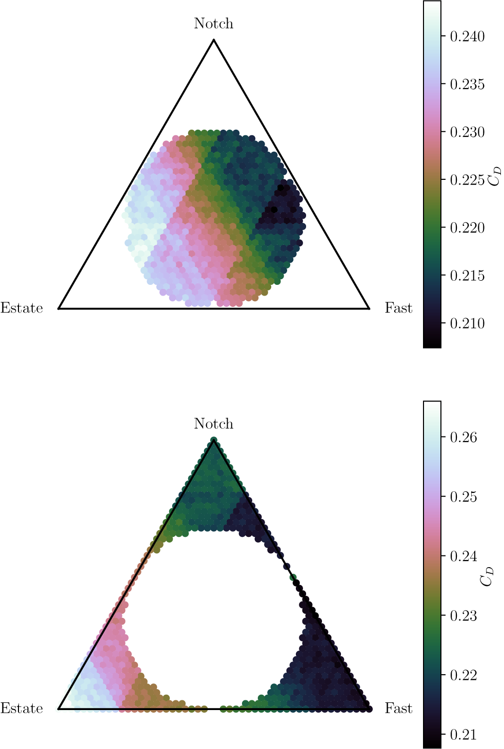 Two ternary plots showing training and test data distributions for C sub D values across Notch, Fast, and Estate parameters. See long description.