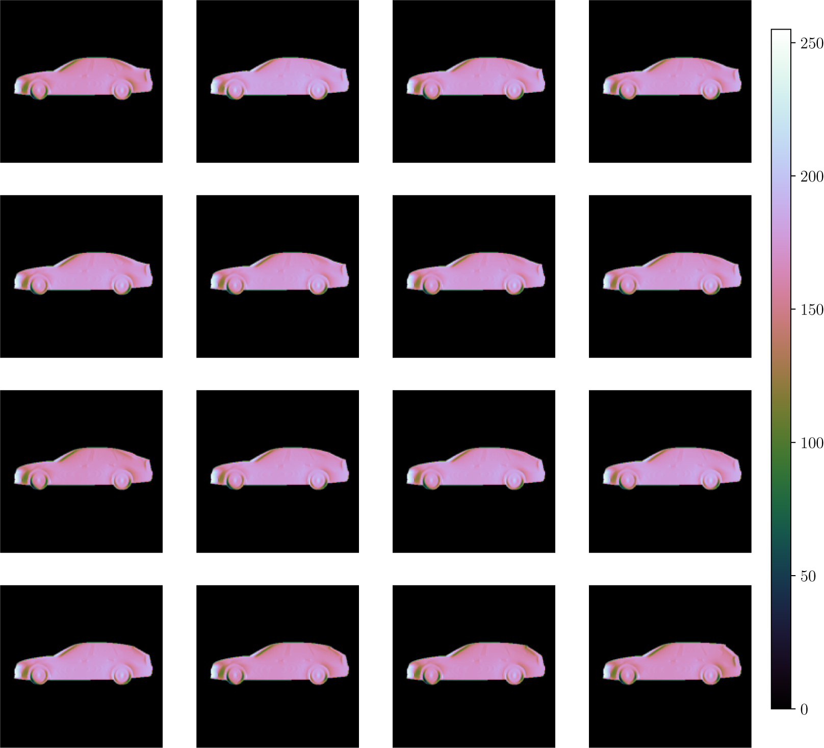 A sixteen-panel grid of car profiles showing surface pressure coefficient distributions from notchback to estateback designs. See long description.