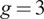 g equals 3