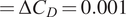 equals upper Delta CD equals 0.001