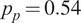 pp equals 0.54