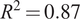 upper R 2 equals 0.87
