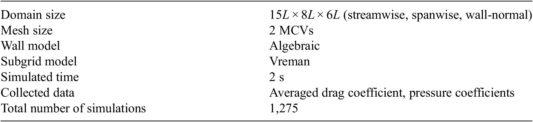 A table detailing the simulation setup for the DrivAerCH3 database including domain size, mesh size, and total simulations. See long description.