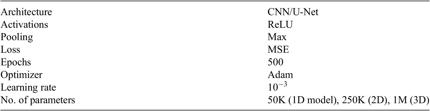 A technical table detailing the network architecture for C N N and U-Net models, including activations, pooling, loss, and learning rate. See long description.