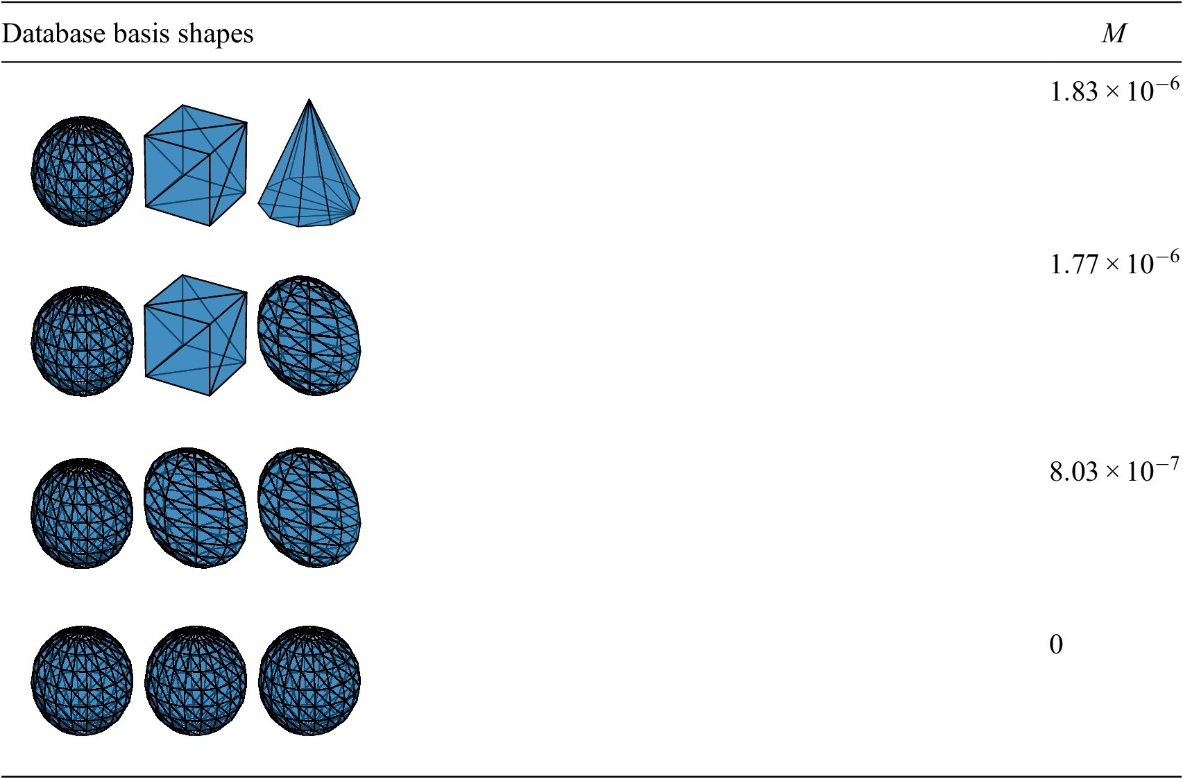 A two-column table showing diversity metrics for four different model database basis shapes. See long description.