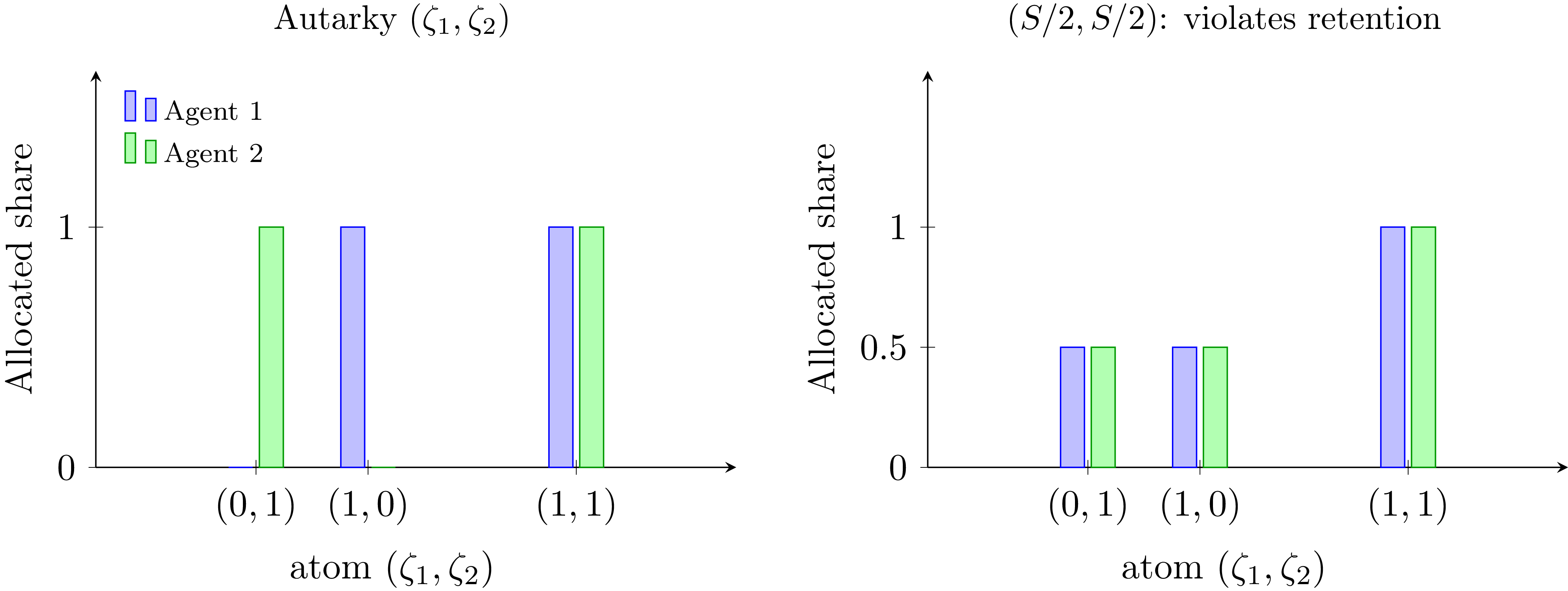 Figure 0
