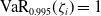 normal upper V normal a normal upper R Subscript 0.995 Baseline left parenthesis zeta Subscript i Baseline right parenthesis equals 1