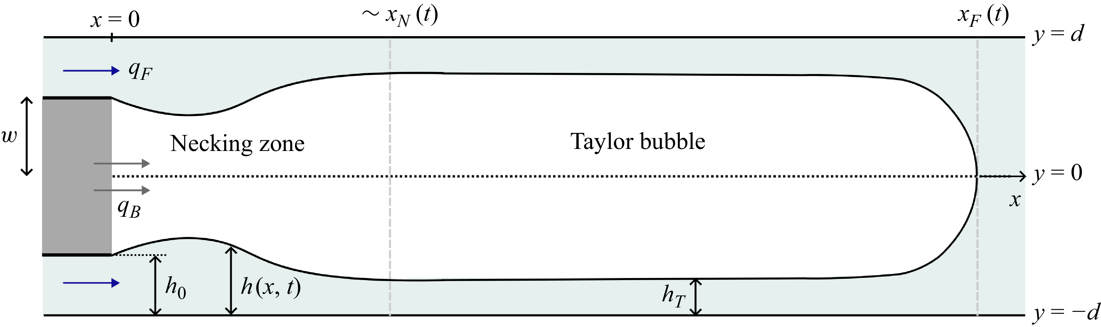 Figure 0