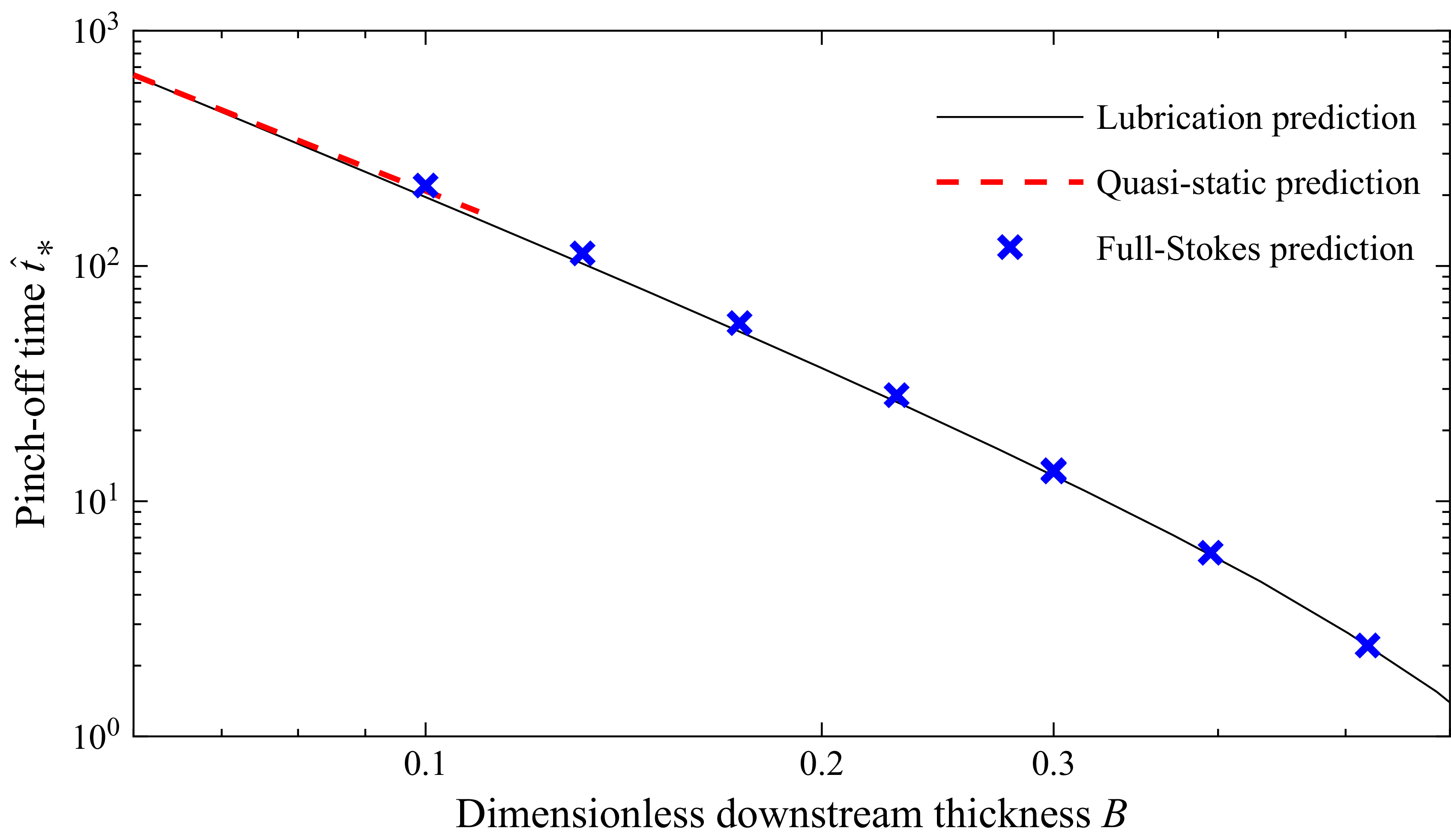 Figure 8