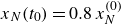 x Subscript upper N Baseline left parenthesis t 0 right parenthesis equals 0.8 x Subscript upper N Superscript left parenthesis 0 right parenthesis