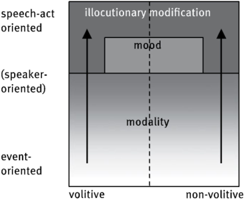 Figure 0