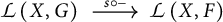 Script L (X, G) maps to Script L (X, F) via an arrow labeled s circle minus.