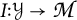 Mathematical expression I colon y yields script M.