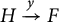 Mathematical mapping H arrow F with gamma above the arrow.
