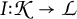 I colon script K arrow script L
