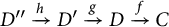 D double prime maps to D prime via h, which maps to D via g, which maps to C via f.
