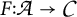 Mathematical notation F colon script A arrow C.