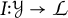 Mathematical mapping notation I colon y approaches script L.