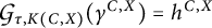 Script G sub tau, K (C, X) (gamma super C, X) = h super C, X