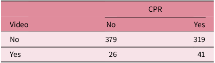 Figure 0
