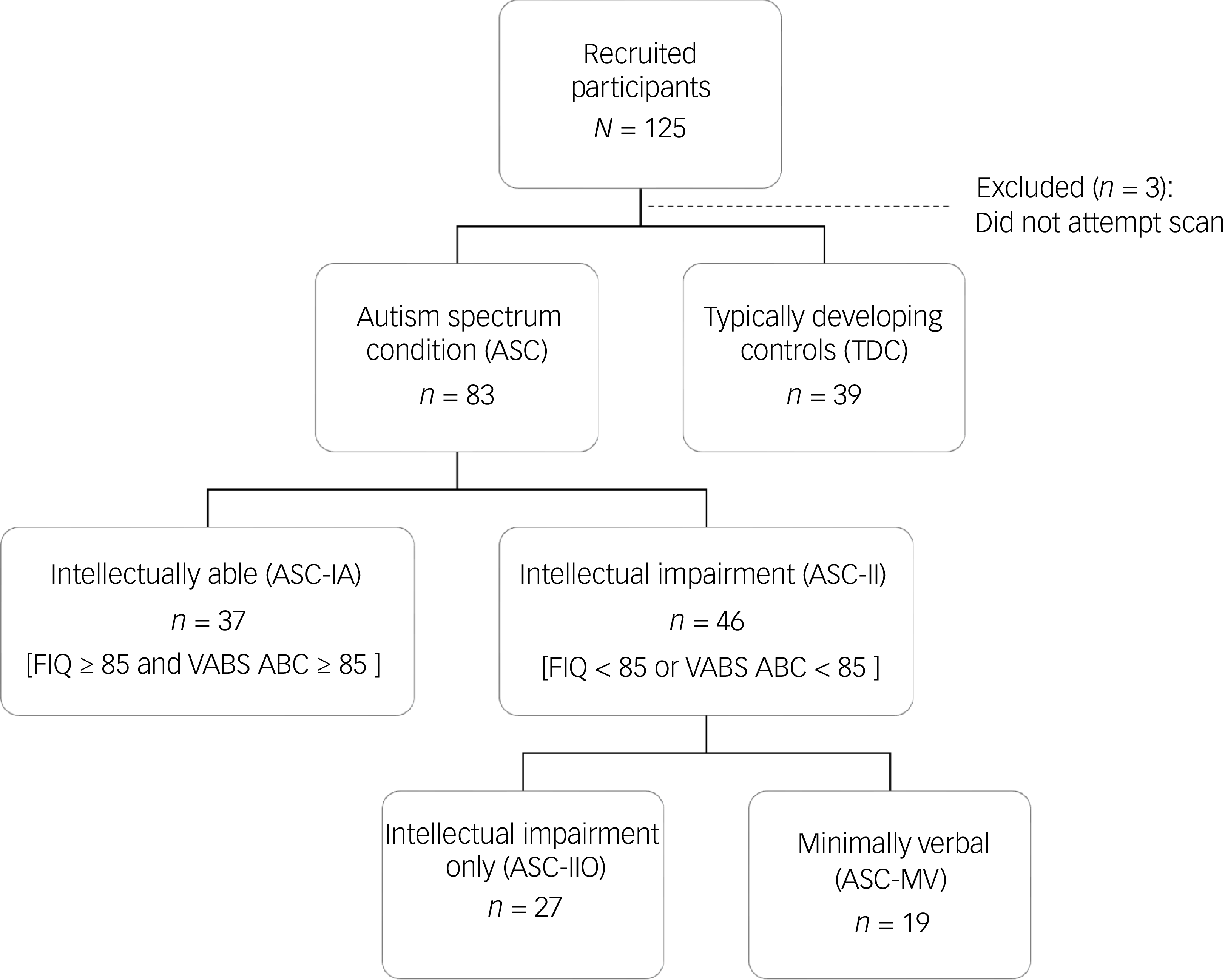 Figure 0