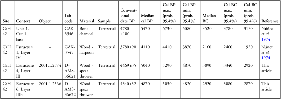 Figure 5