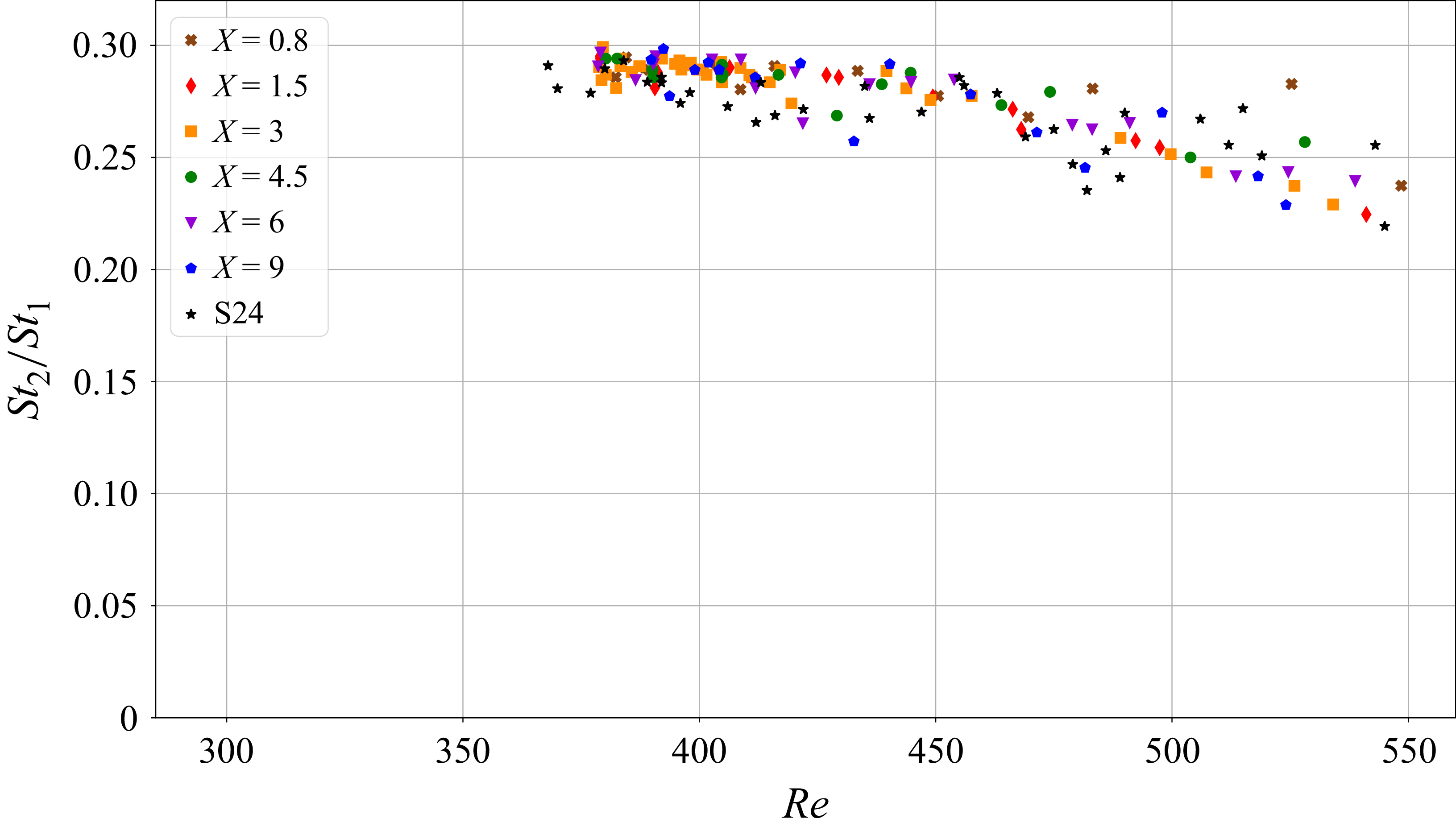Figure 11