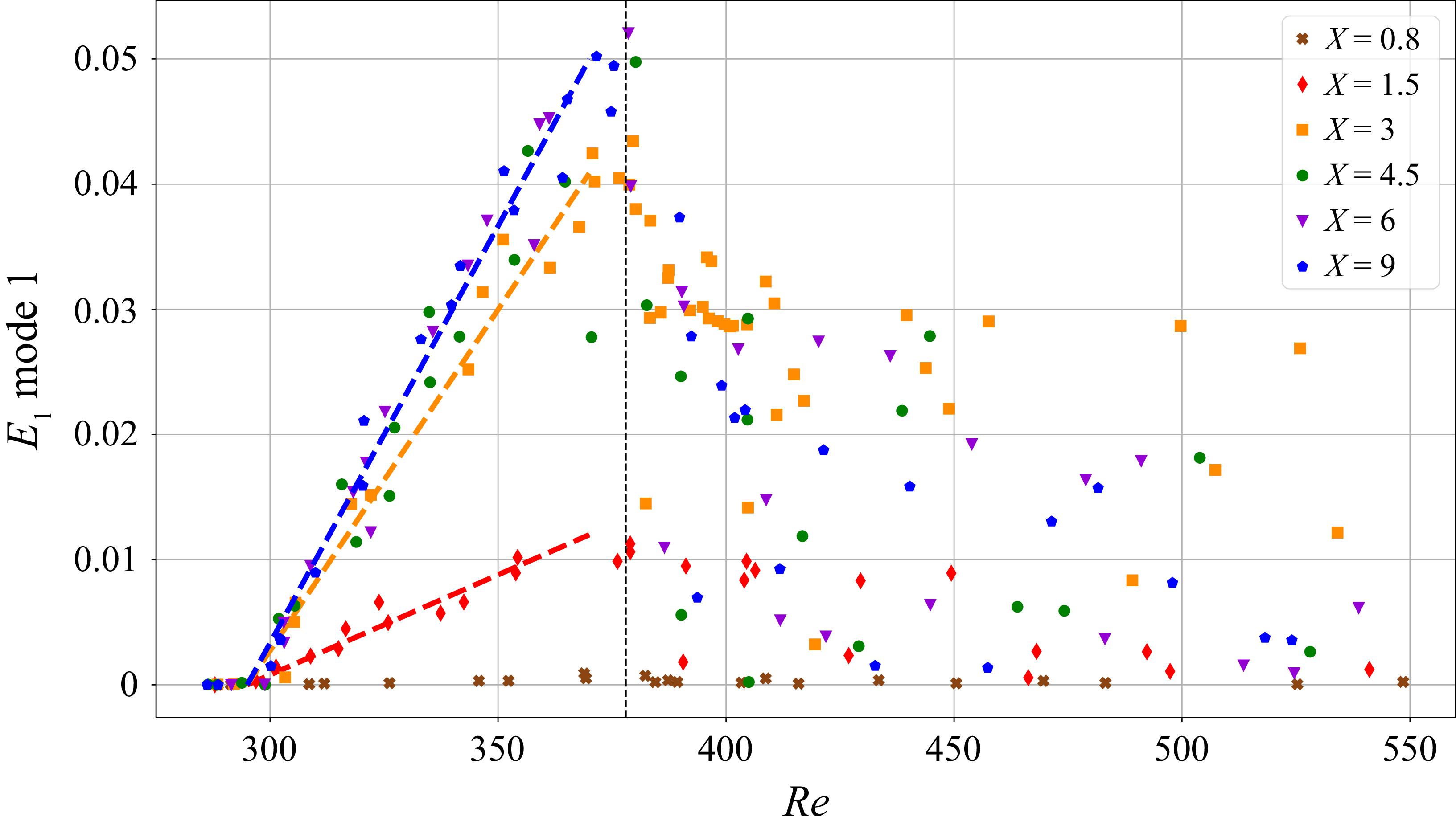 Figure 14