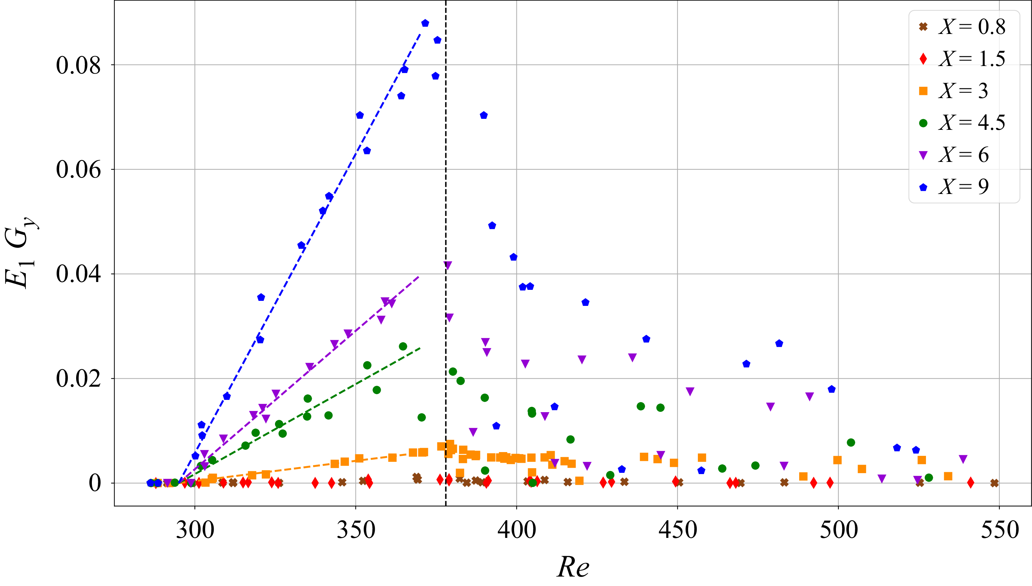 Figure 16