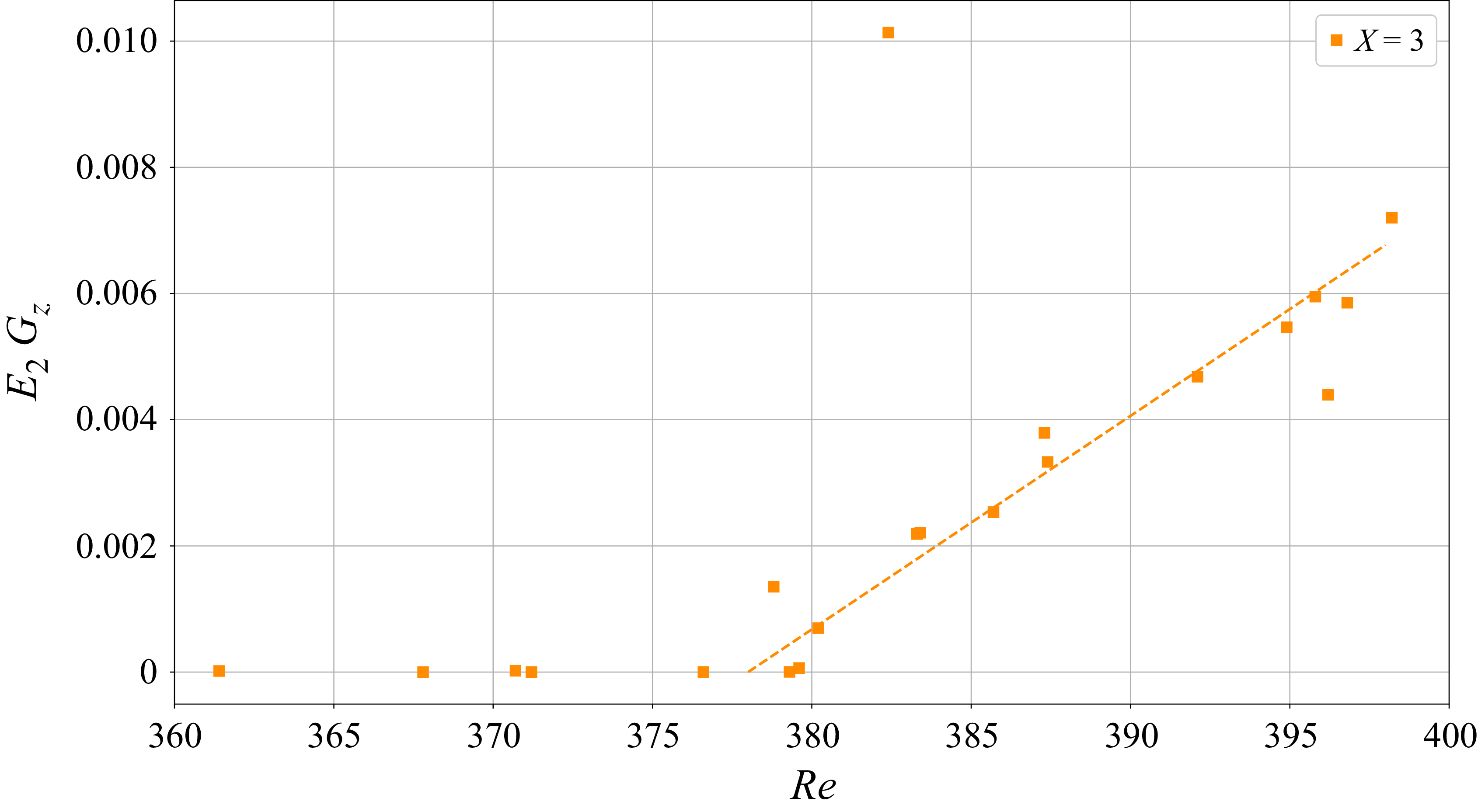 Figure 17